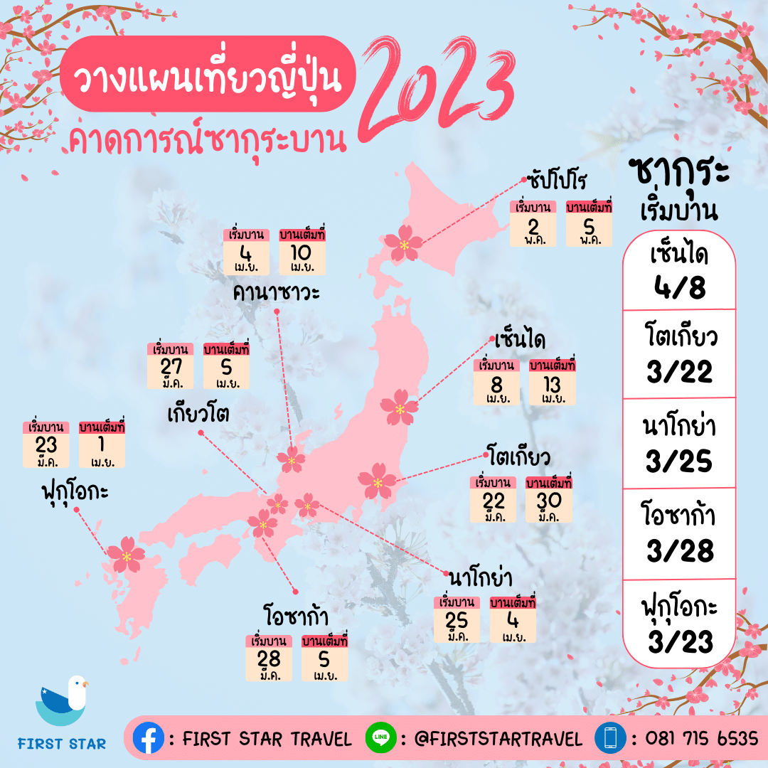 ตารางคาดการณ์ซากุระบานปี 2023