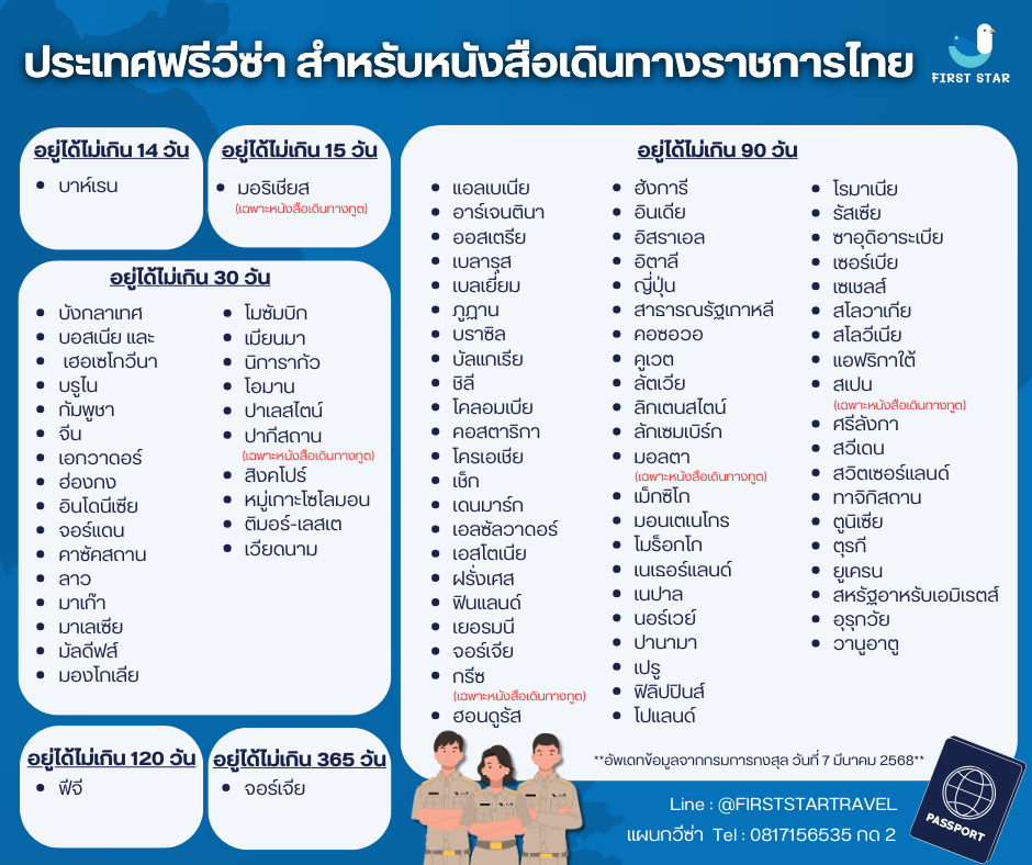 วิธีการจองบริการวีซ่าออนไลน์