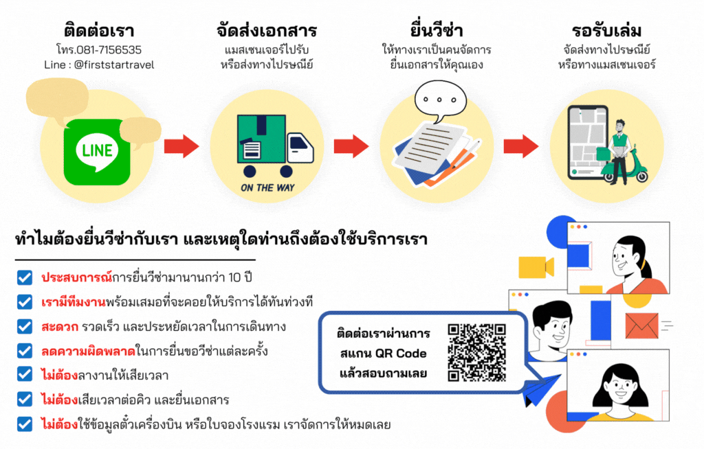 วิธีการจองบริการวีซ่าออนไลน์