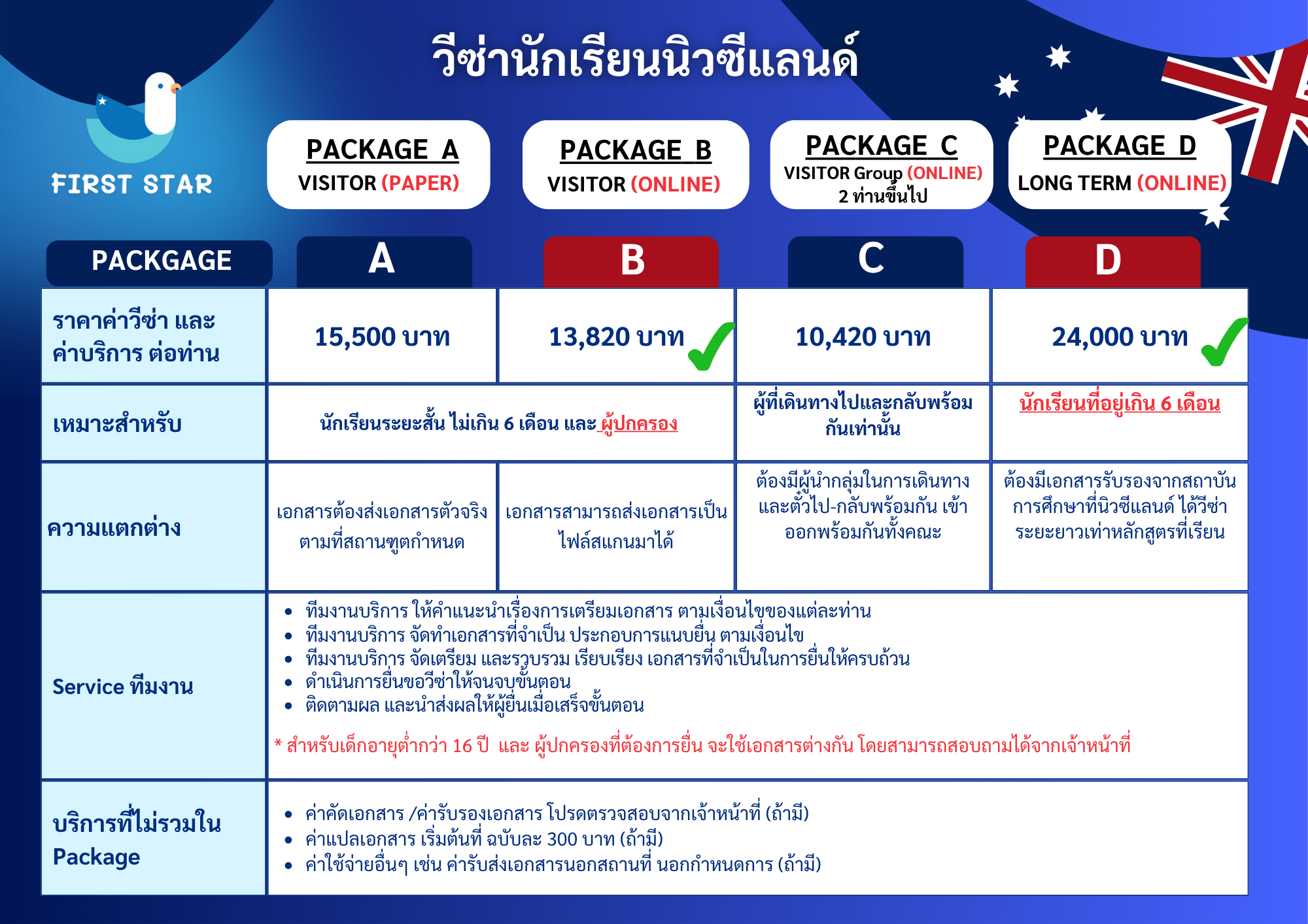 วิธีการจองบริการวีซ่าออนไลน์
